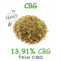 CBG - TRIM 13,91% CBG